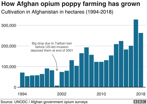 106598597_afghan_opium_chart-nc-500x352.png