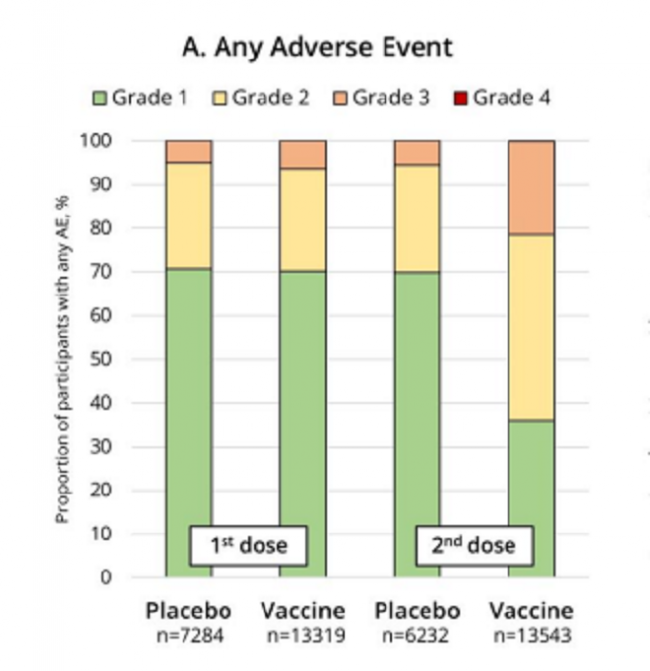 ID adverse effects graph 1