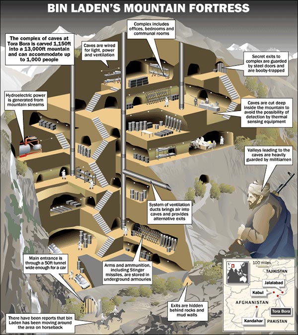 Bin Laden's unobtrusive hideaway in Afghanistan, as brought to us by Rumsfeld and the MSM 