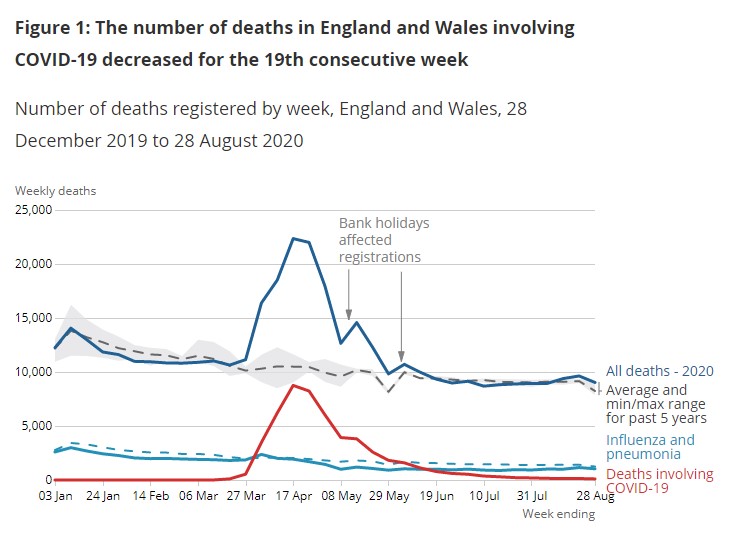 flu-deaths-greater-than-covid-deaths-ons-graph-aug-28th.jpg