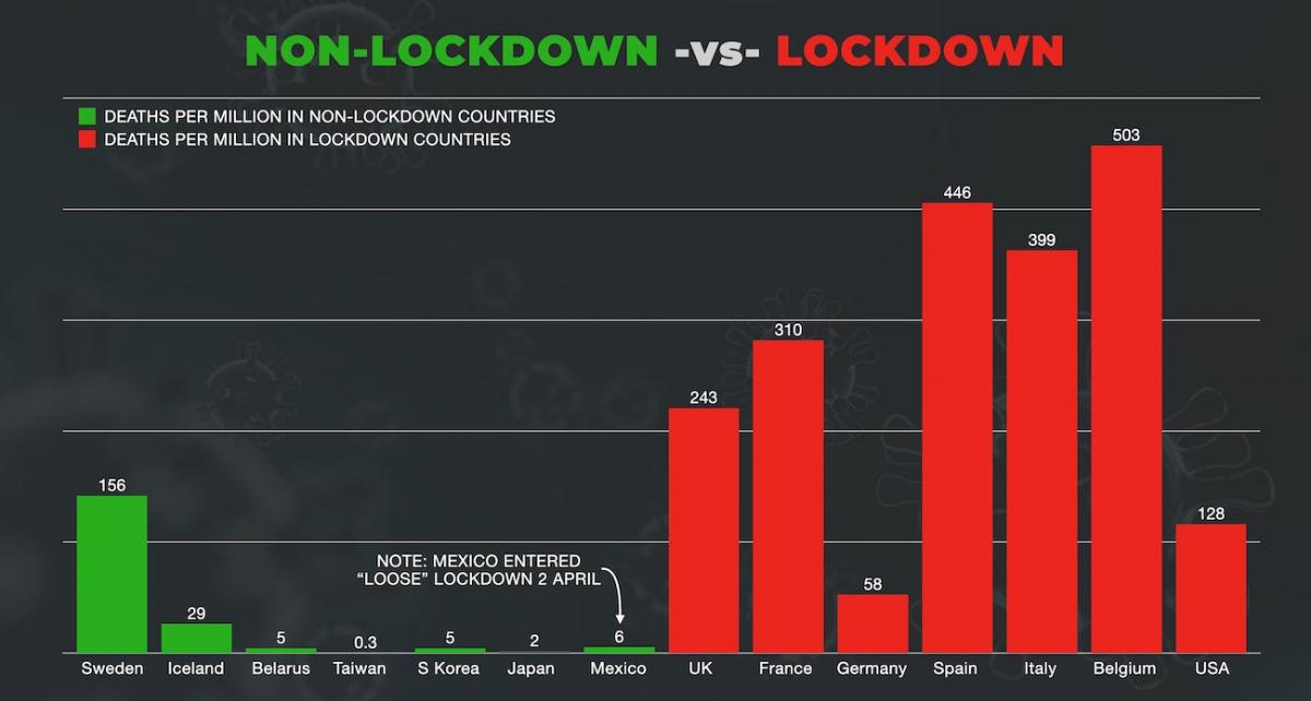 https://off-guardian.org/wp-content/medialibrary/noon-lockdown-v-lockdown.jpg?x54684